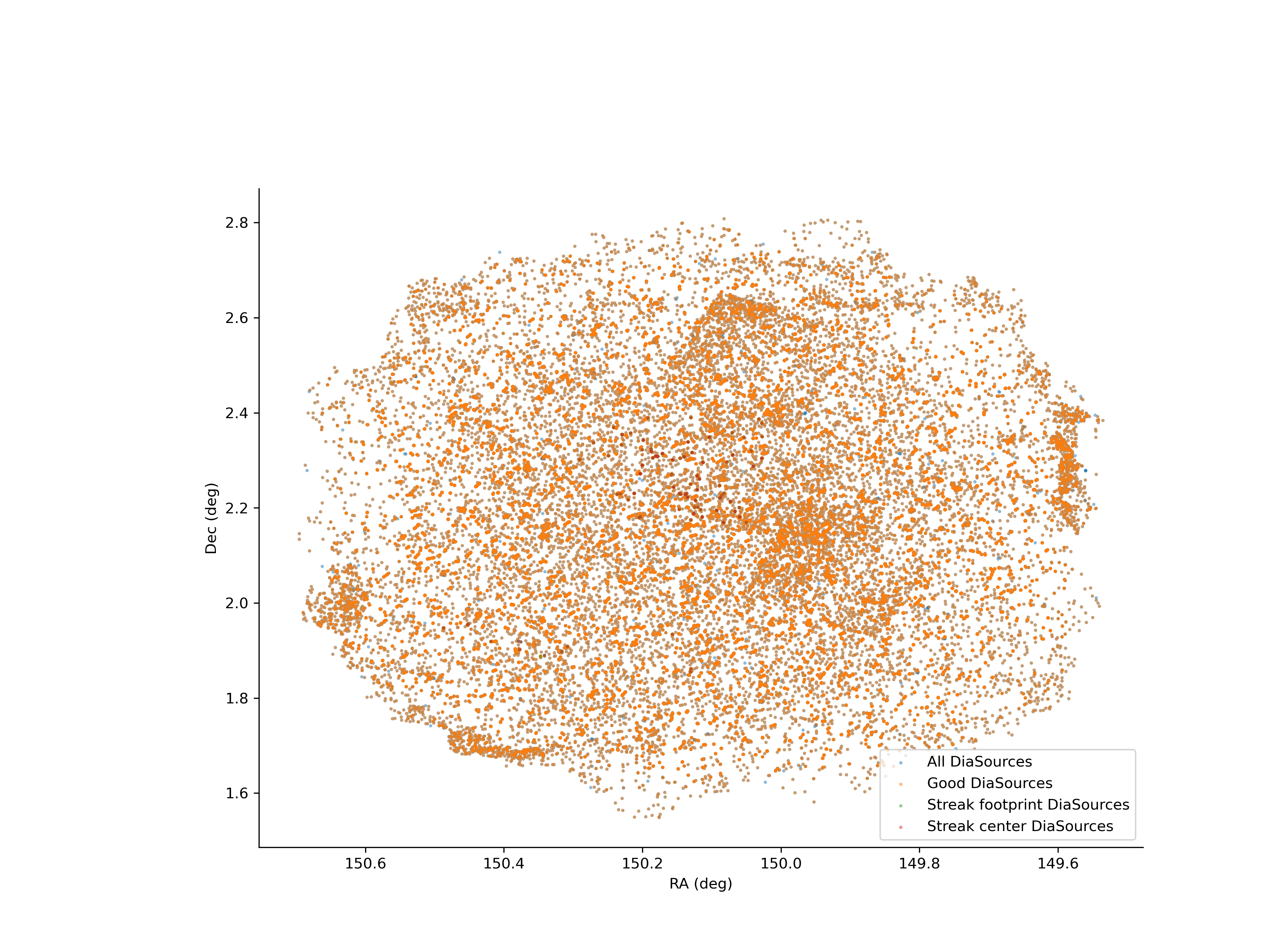 _images/diasourcetabletract-streakdiasourceplot-diaskyplot.png