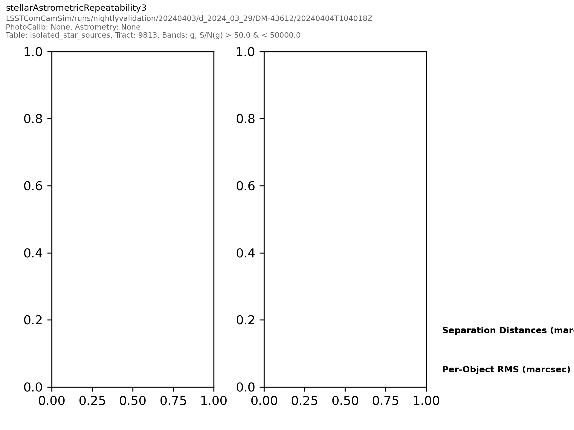 _images/matchedvisitcore-%7Bband%7D-stellarastrometricrepeatability3-histplot.png