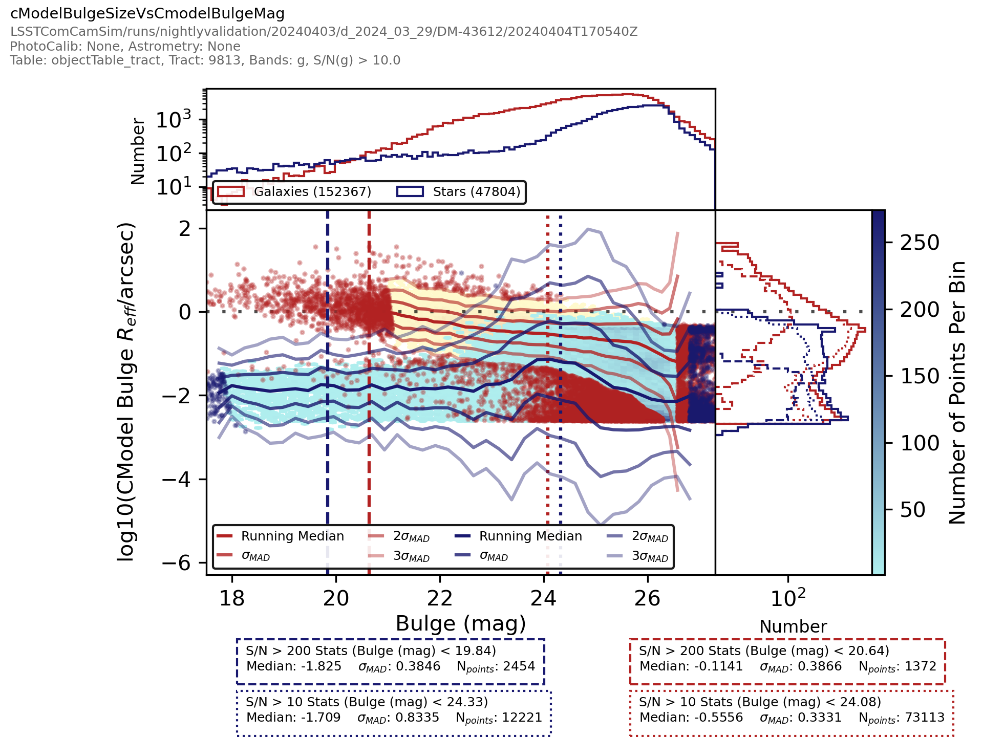 _images/objecttablecore-%7Bband%7D-cmodelbulgesizevscmodelbulgemag-scatterplotwithtwohists.png