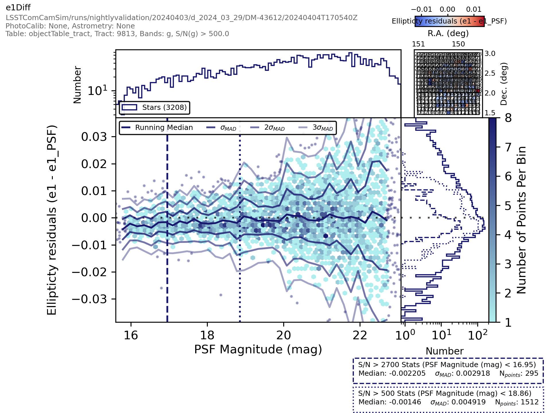 _images/objecttablecore-%7Bband%7D-e1diff-scatterplotwithtwohists.png