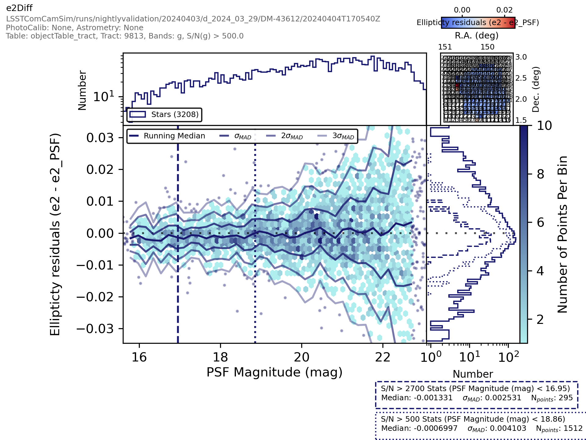 _images/objecttablecore-%7Bband%7D-e2diff-scatterplotwithtwohists.png