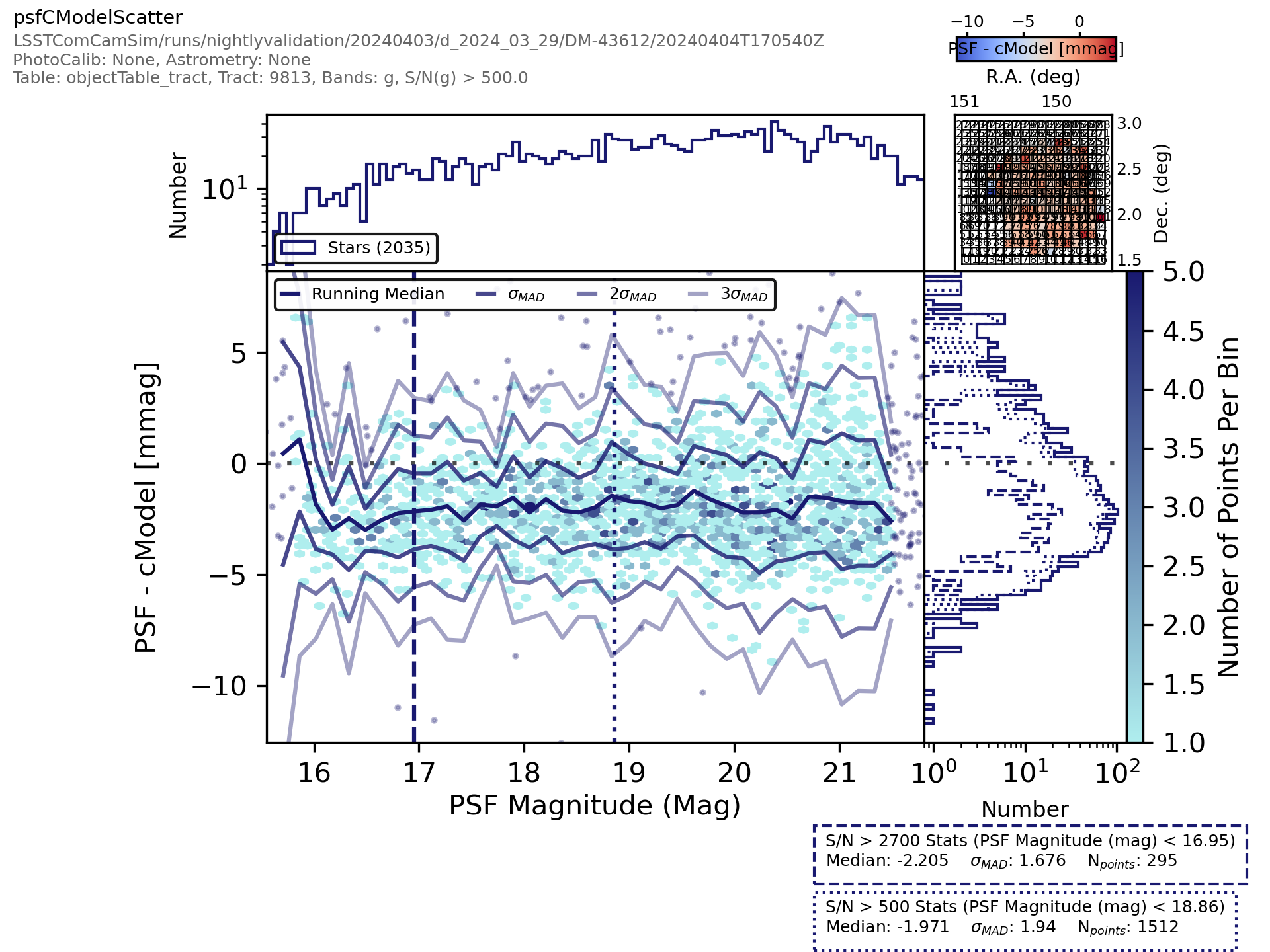 _images/objecttablecore-%7Bband%7D-psfcmodelscatter-scatterplotwithtwohists.png