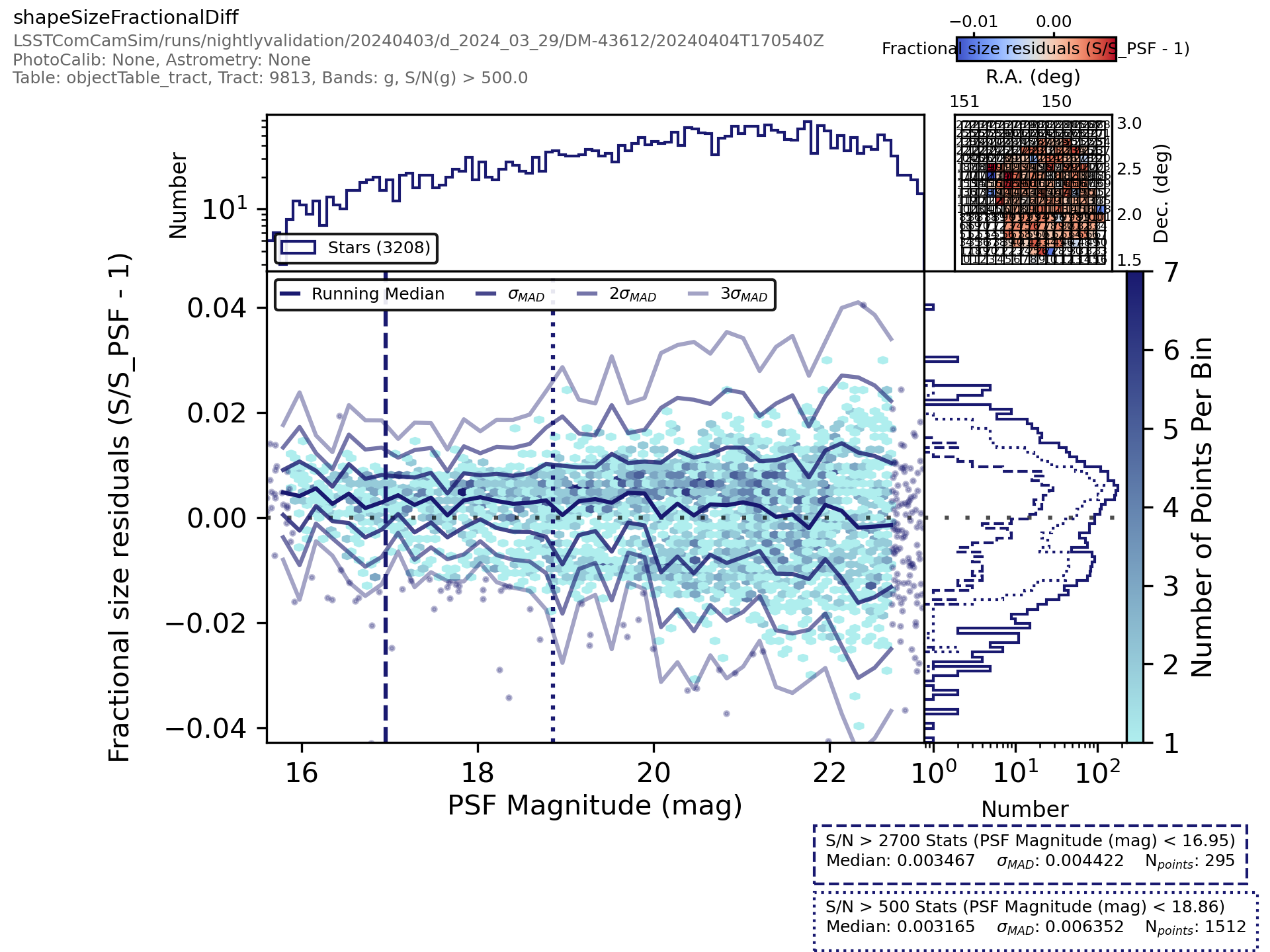 _images/objecttablecore-%7Bband%7D-shapesizefractionaldiff-scatterplotwithtwohists.png