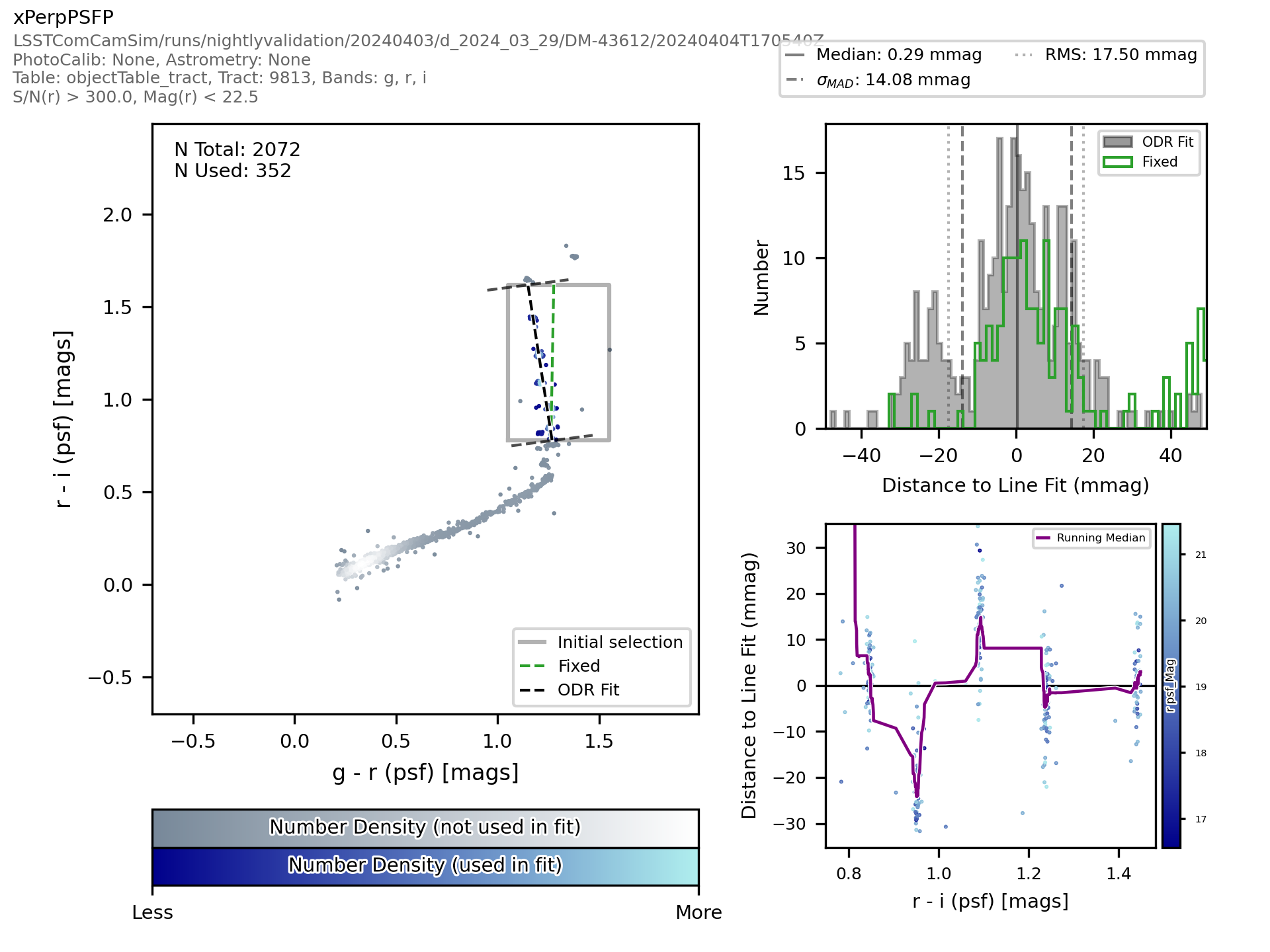 _images/objecttablecore-xperppsfp-colorcolorfitplot.png