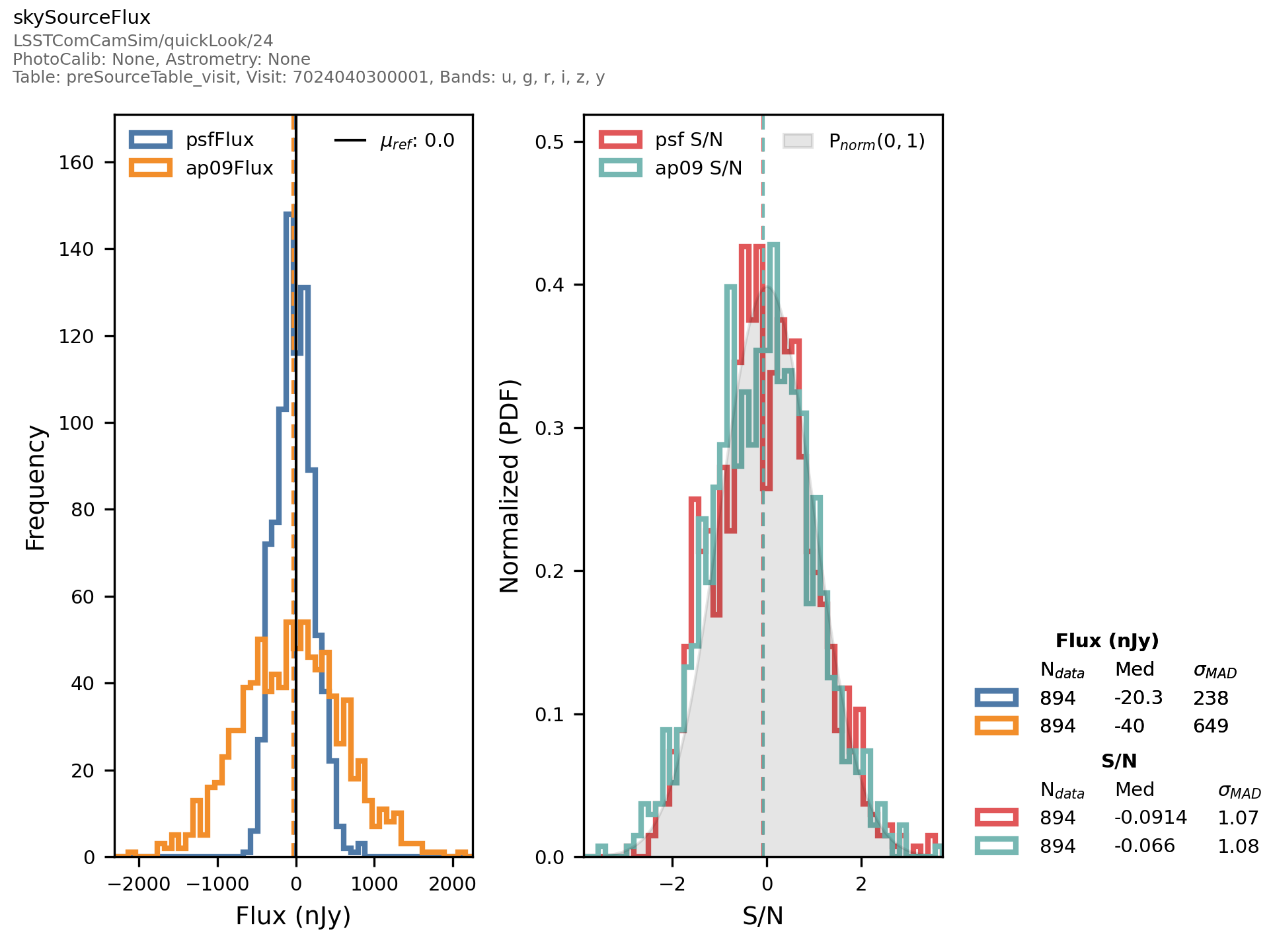 _images/presourcetablecore-skysourceflux-histplot.png