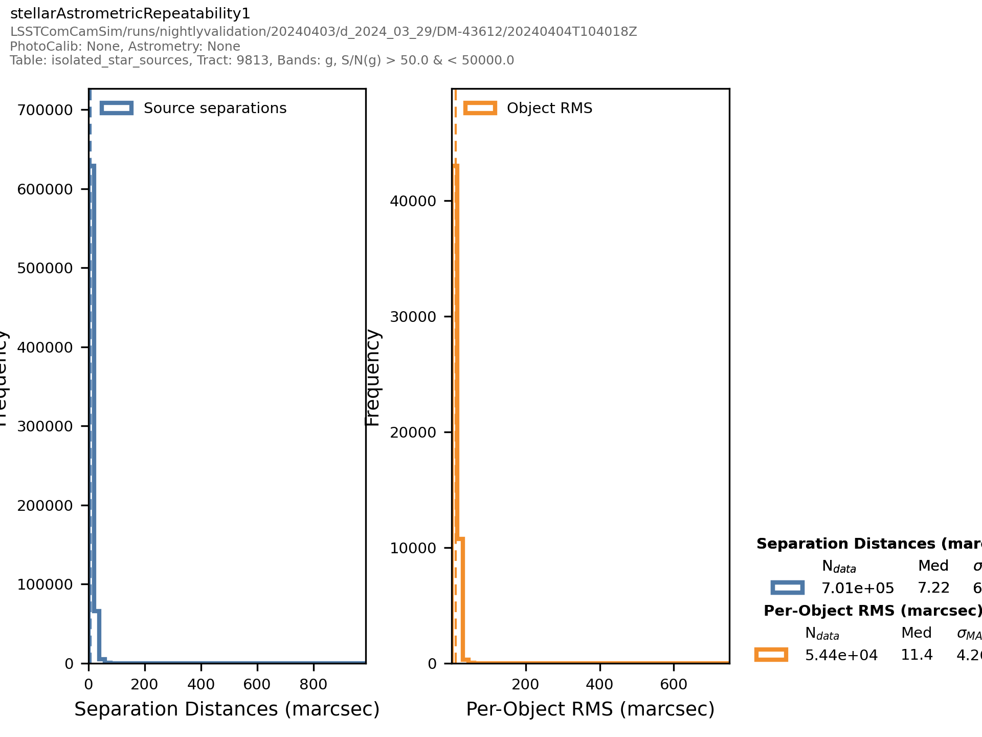 _images/matchedvisitcore-%7Bband%7D-stellarastrometricrepeatability1-histplot.png