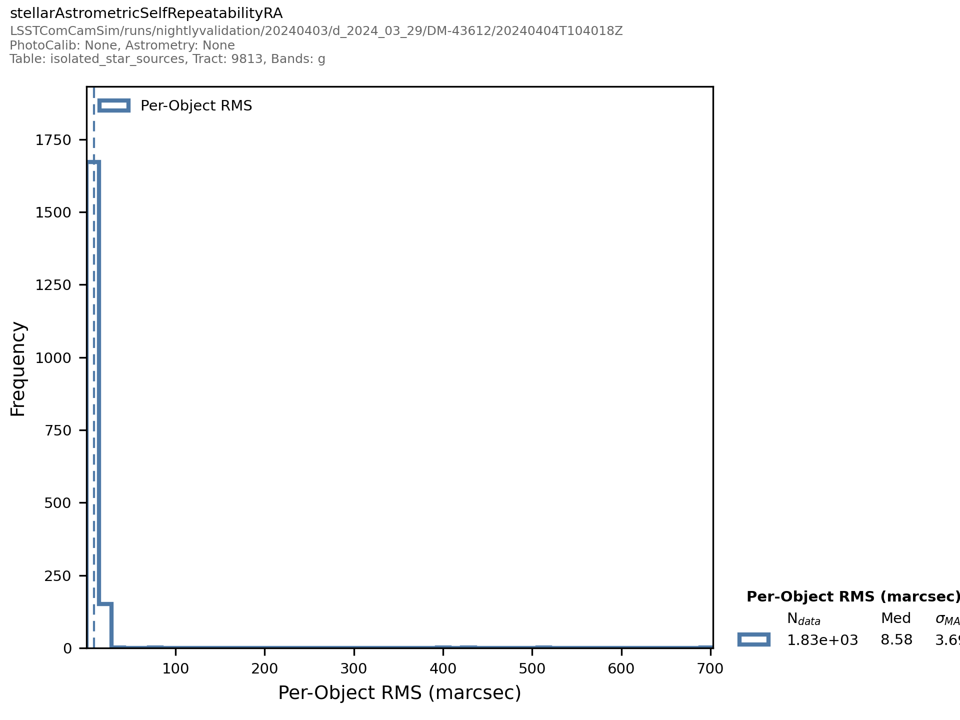 _images/matchedvisitcore-%7Bband%7D-stellarastrometricselfrepeatabilityra-histplot.png