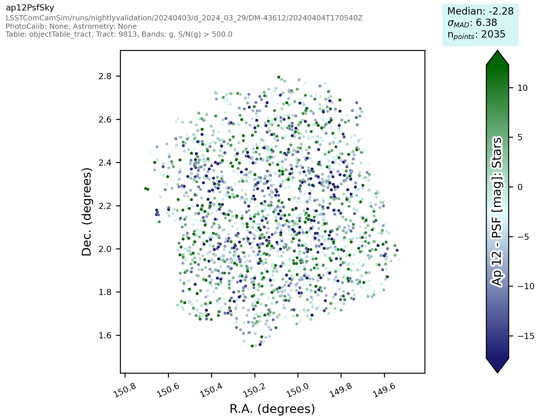 _images/objecttableextended-%7Bband%7D-ap12psfsky-skyplot.png