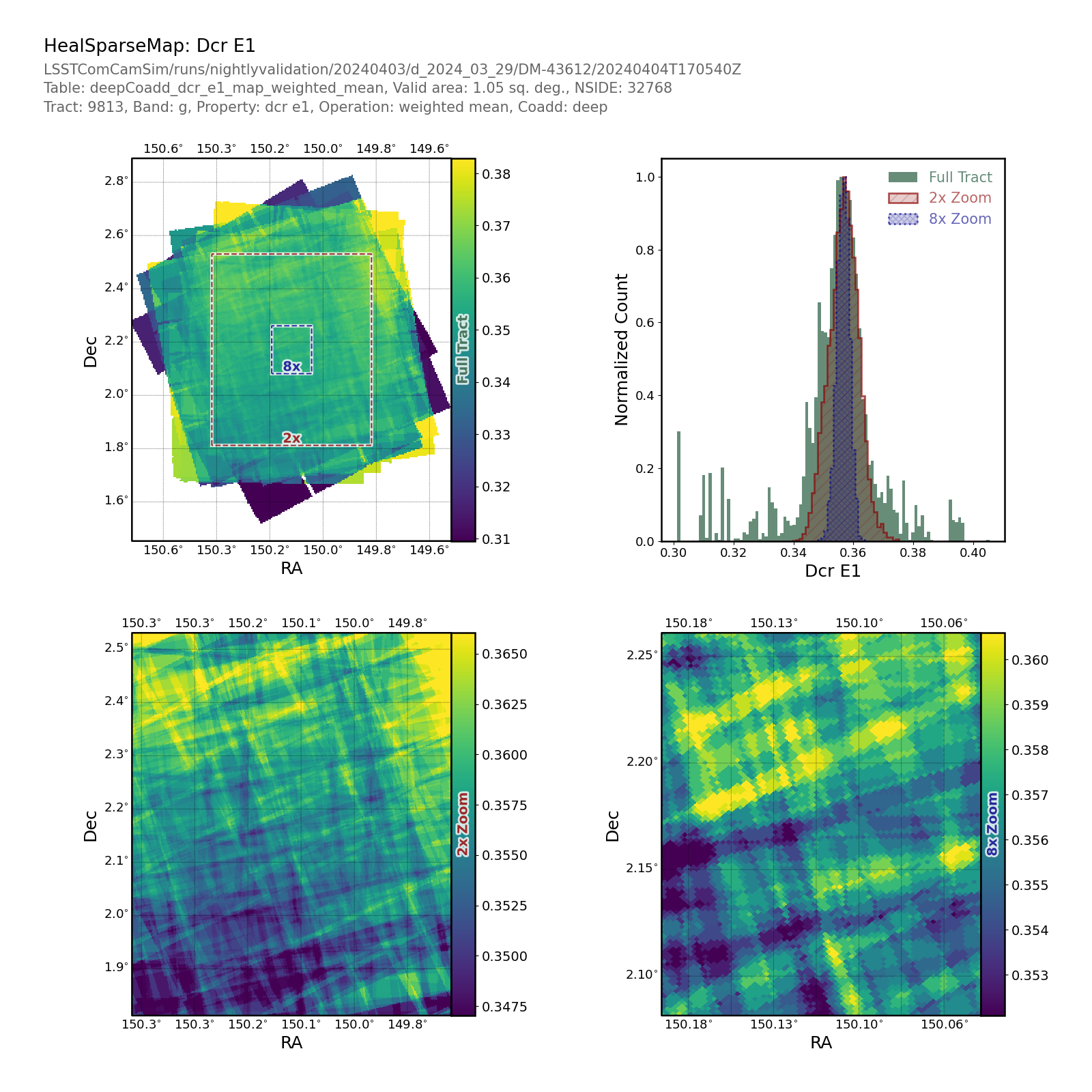 _images/propertymaptract-healsparsemap-deepcoadd-dcr-e1-weighted-mean-propertymapplot.png