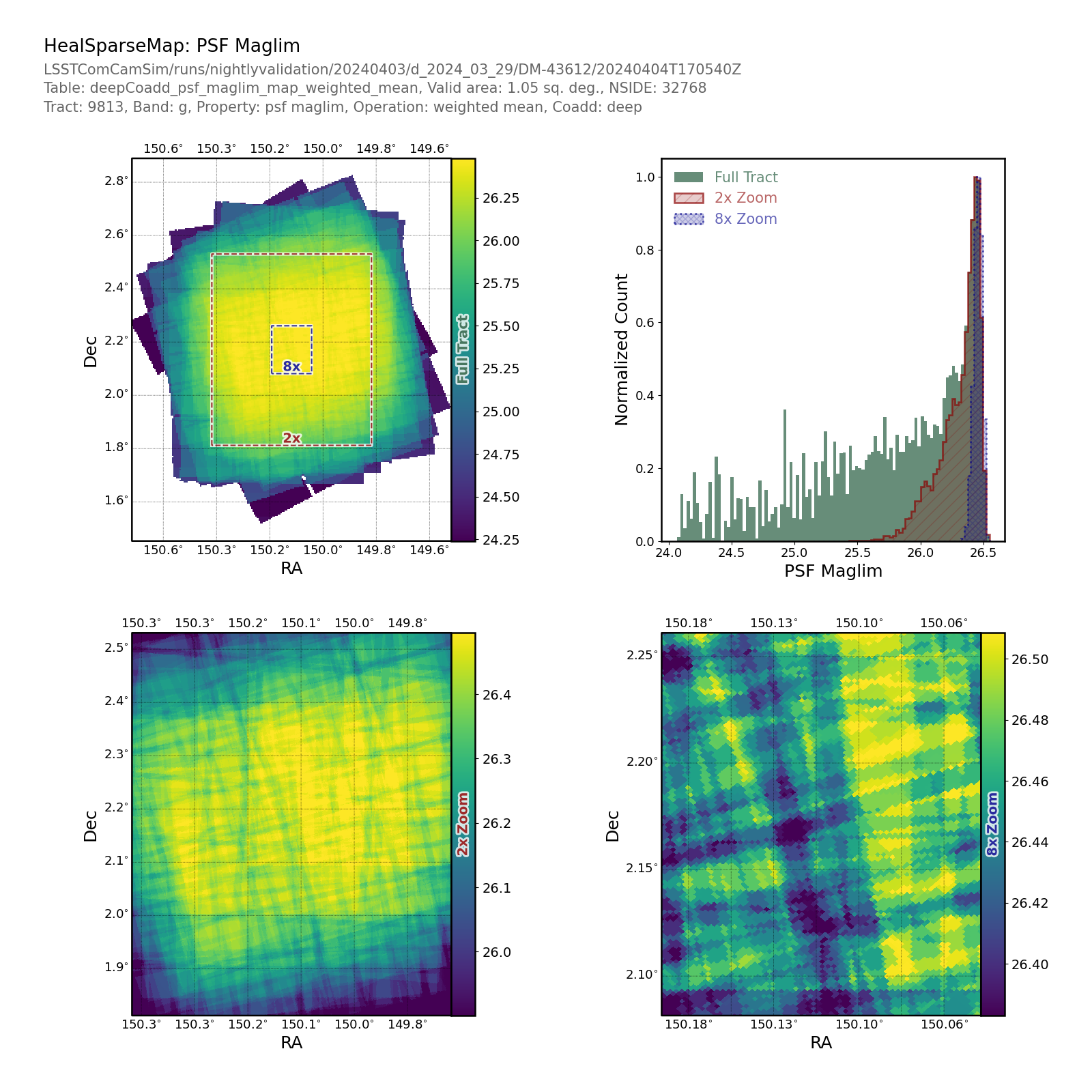 _images/propertymaptract-healsparsemap-deepcoadd-psf-maglim-weighted-mean-propertymapplot.png