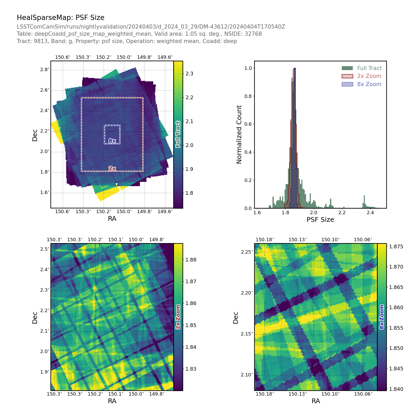 _images/propertymaptract-healsparsemap-deepcoadd-psf-size-weighted-mean-propertymapplot.png