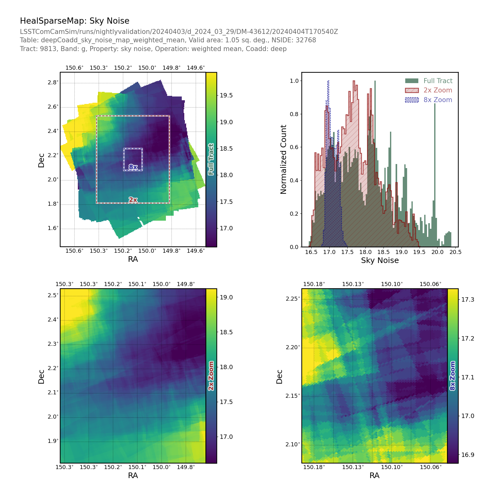 _images/propertymaptract-healsparsemap-deepcoadd-sky-noise-weighted-mean-propertymapplot.png