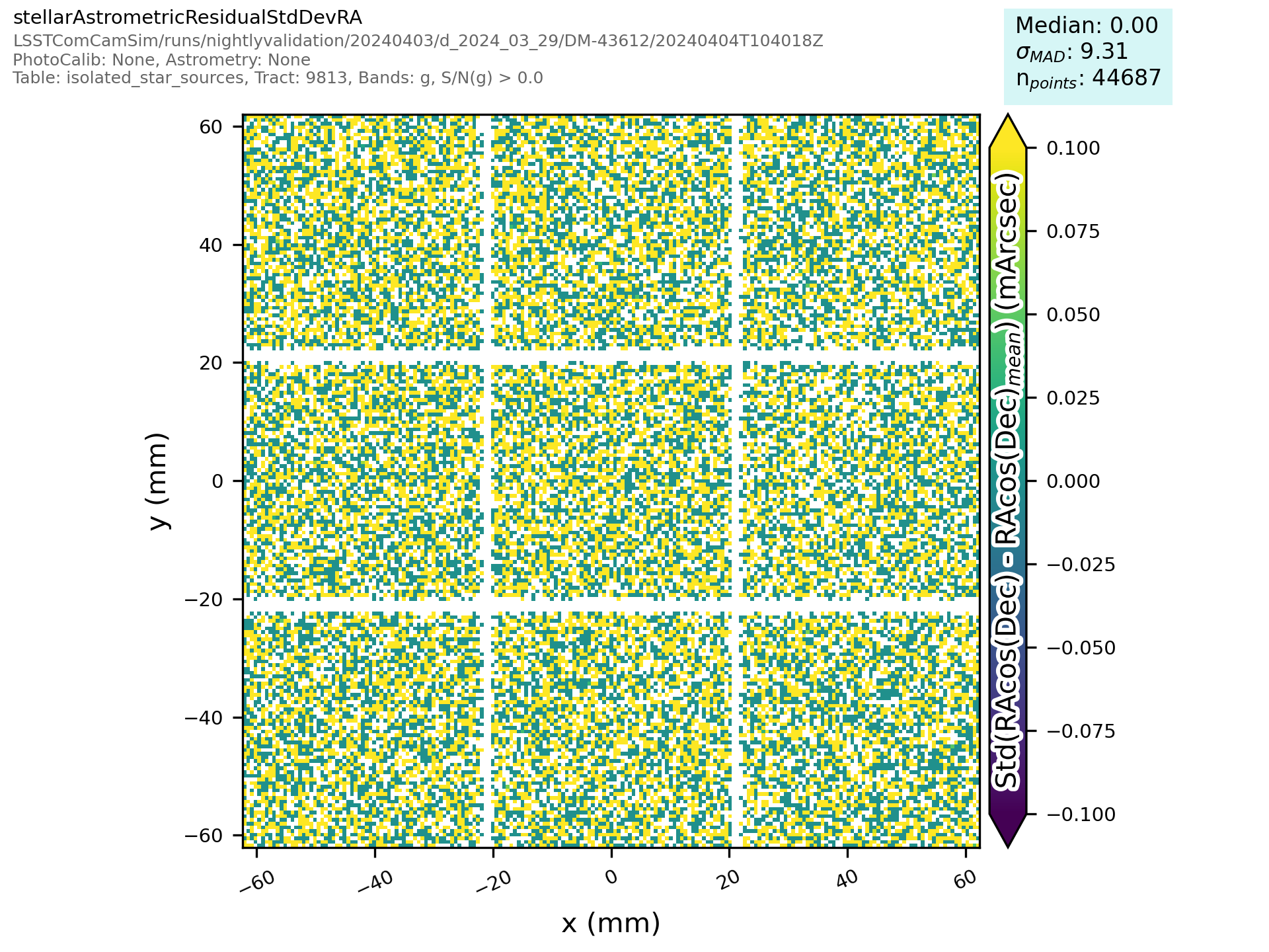 _images/matchedvisitcore-%7Bband%7D-stellarastrometricresidualstddevra-focalplaneplot.png