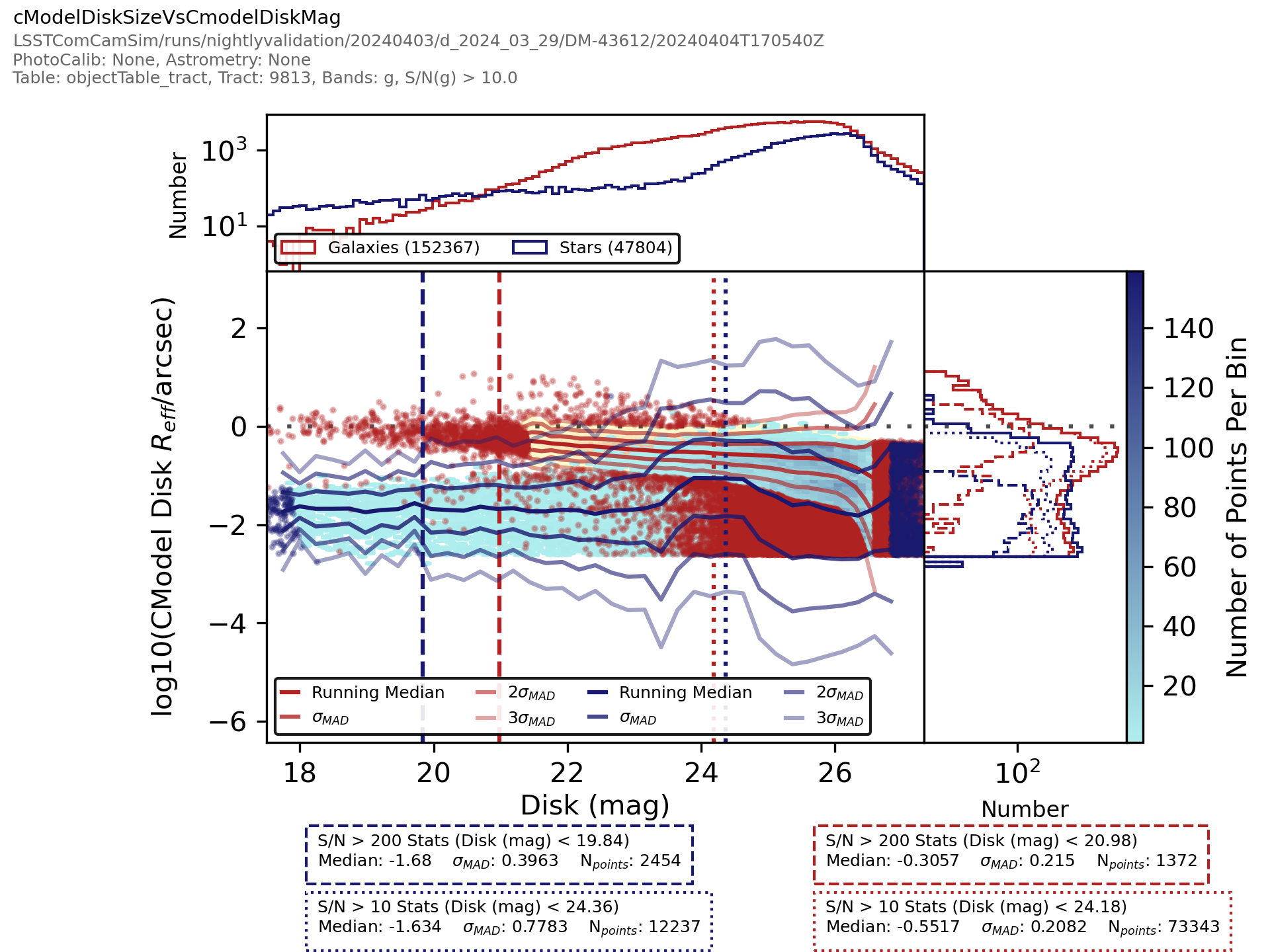 _images/objecttablecore-%7Bband%7D-cmodeldisksizevscmodeldiskmag-scatterplotwithtwohists.png