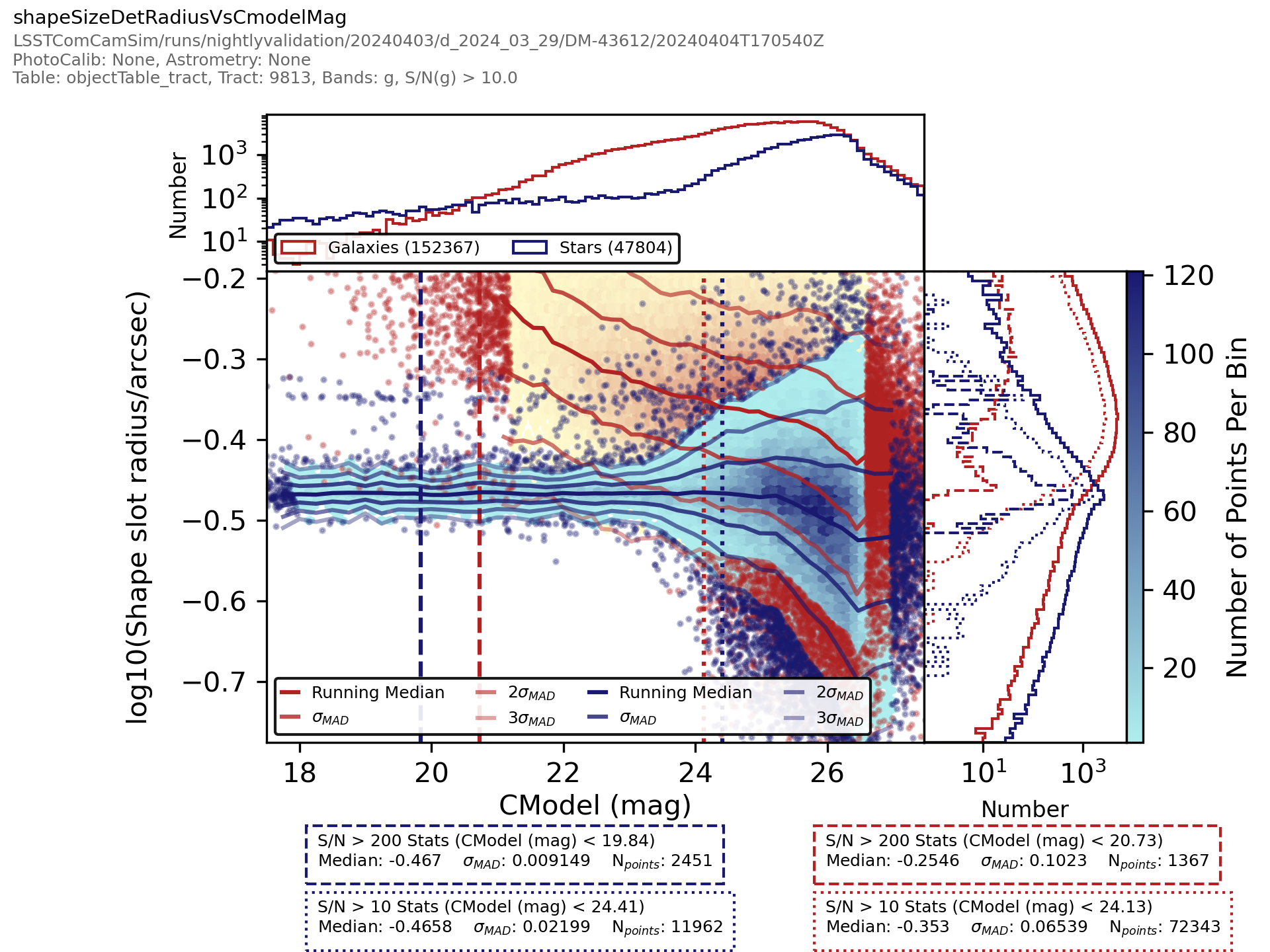 _images/objecttablecore-%7Bband%7D-shapesizedetradiusvscmodelmag-scatterplotwithtwohists.png