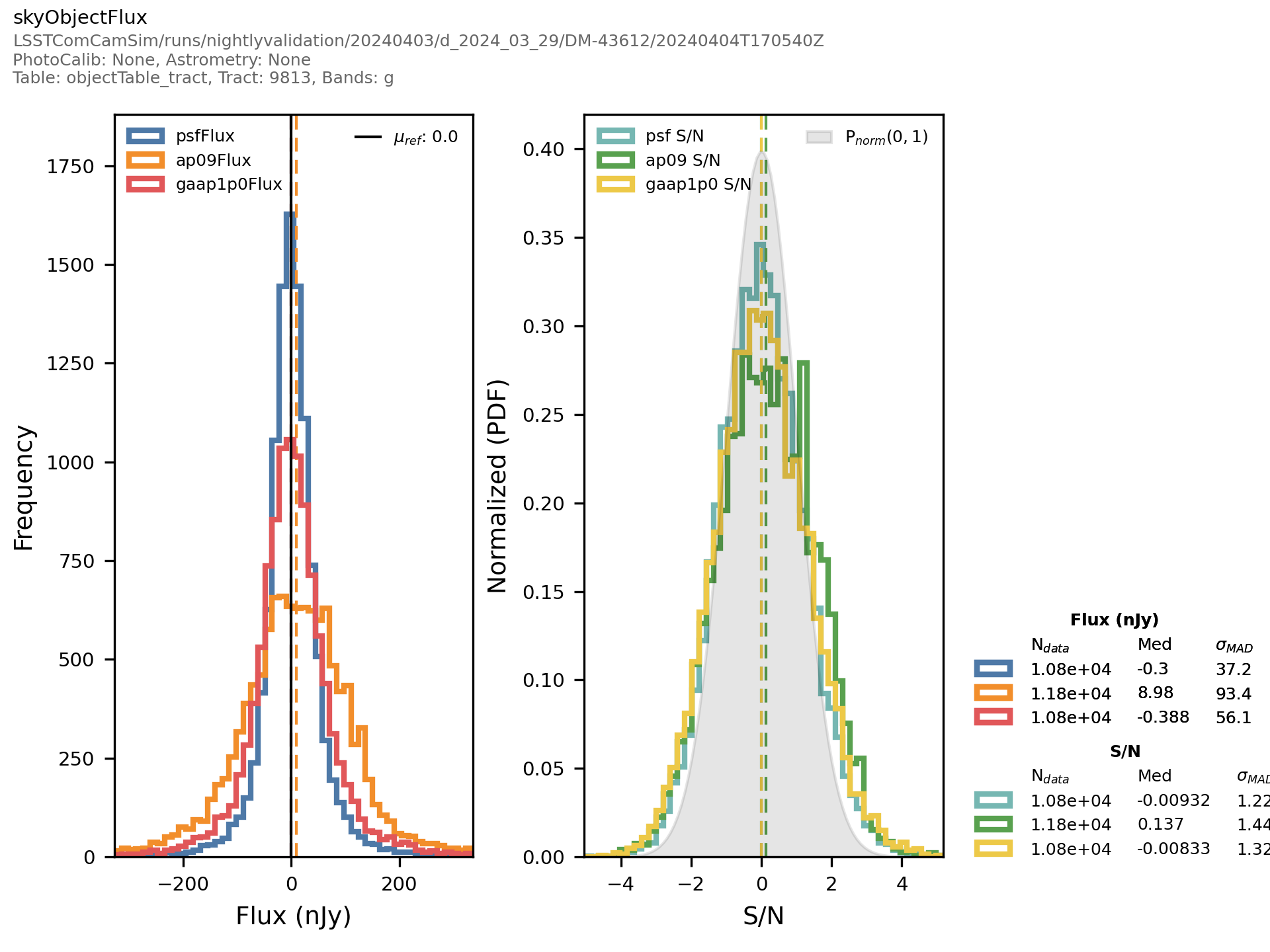 _images/objecttablecore-%7Bband%7D-skyobjectflux-histplot.png