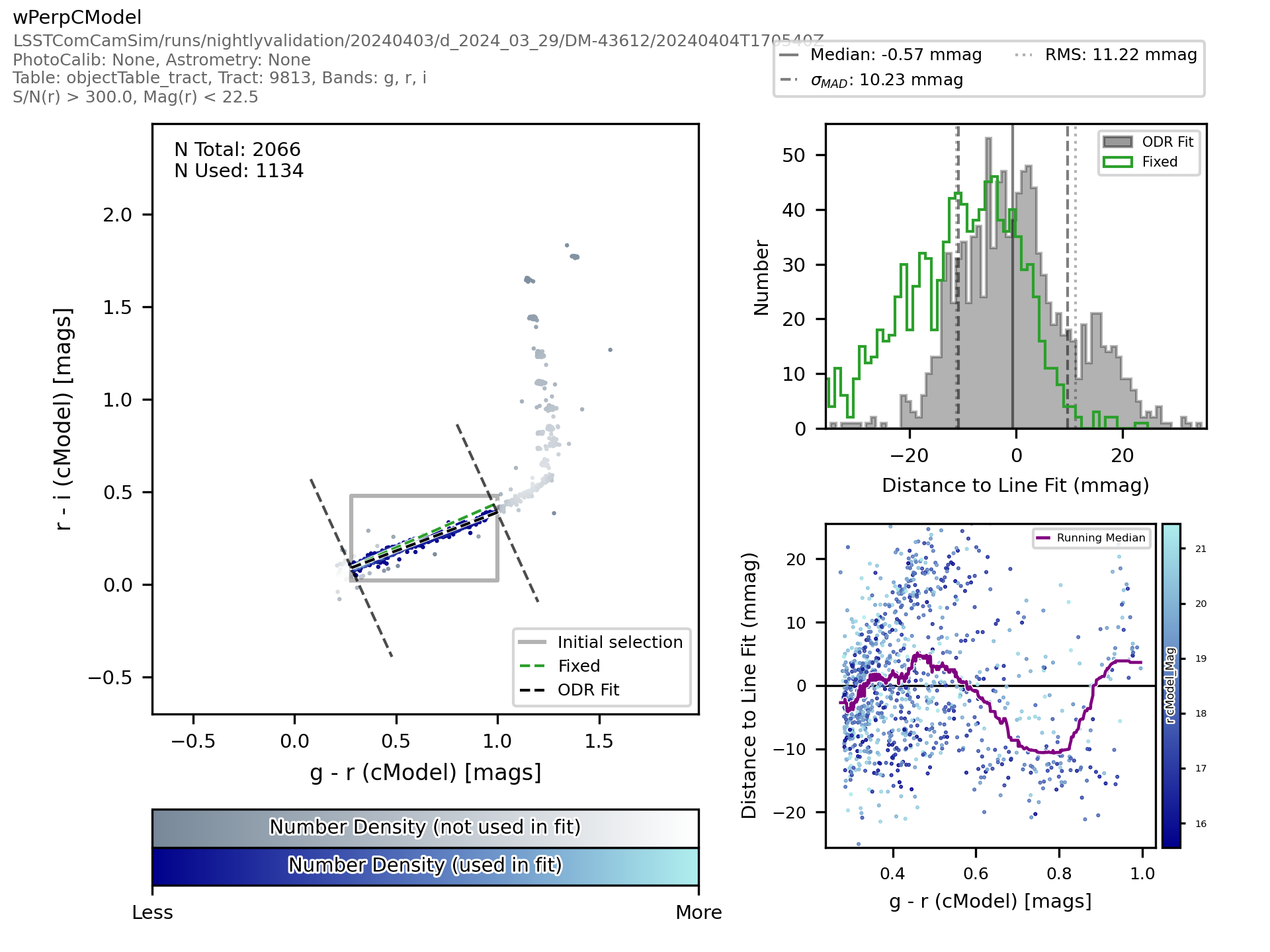 _images/objecttablecore-wperpcmodel-colorcolorfitplot.png