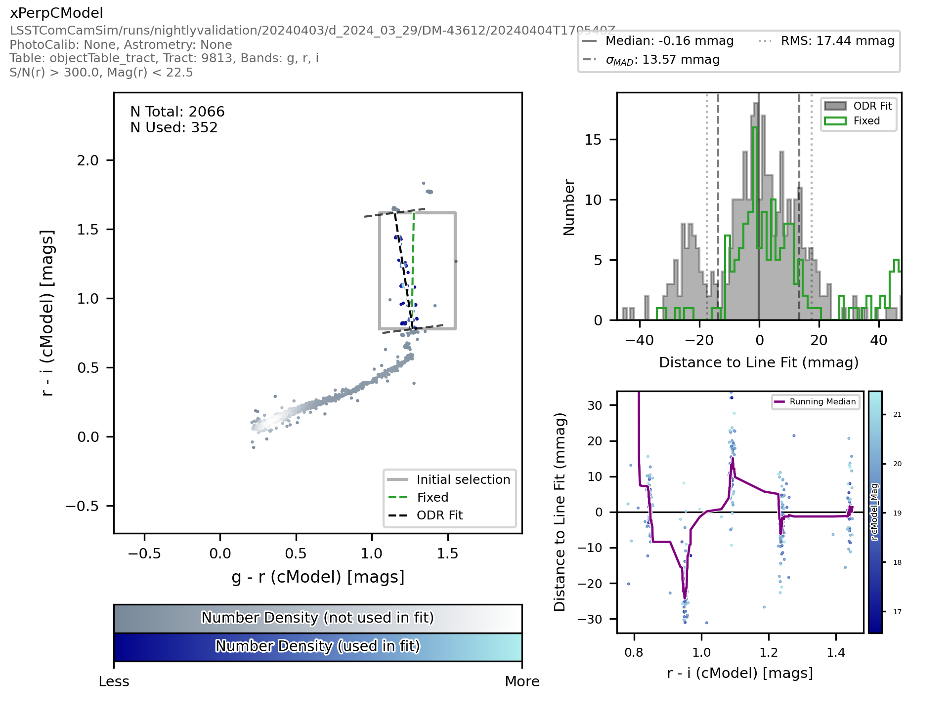 _images/objecttablecore-xperpcmodel-colorcolorfitplot.png