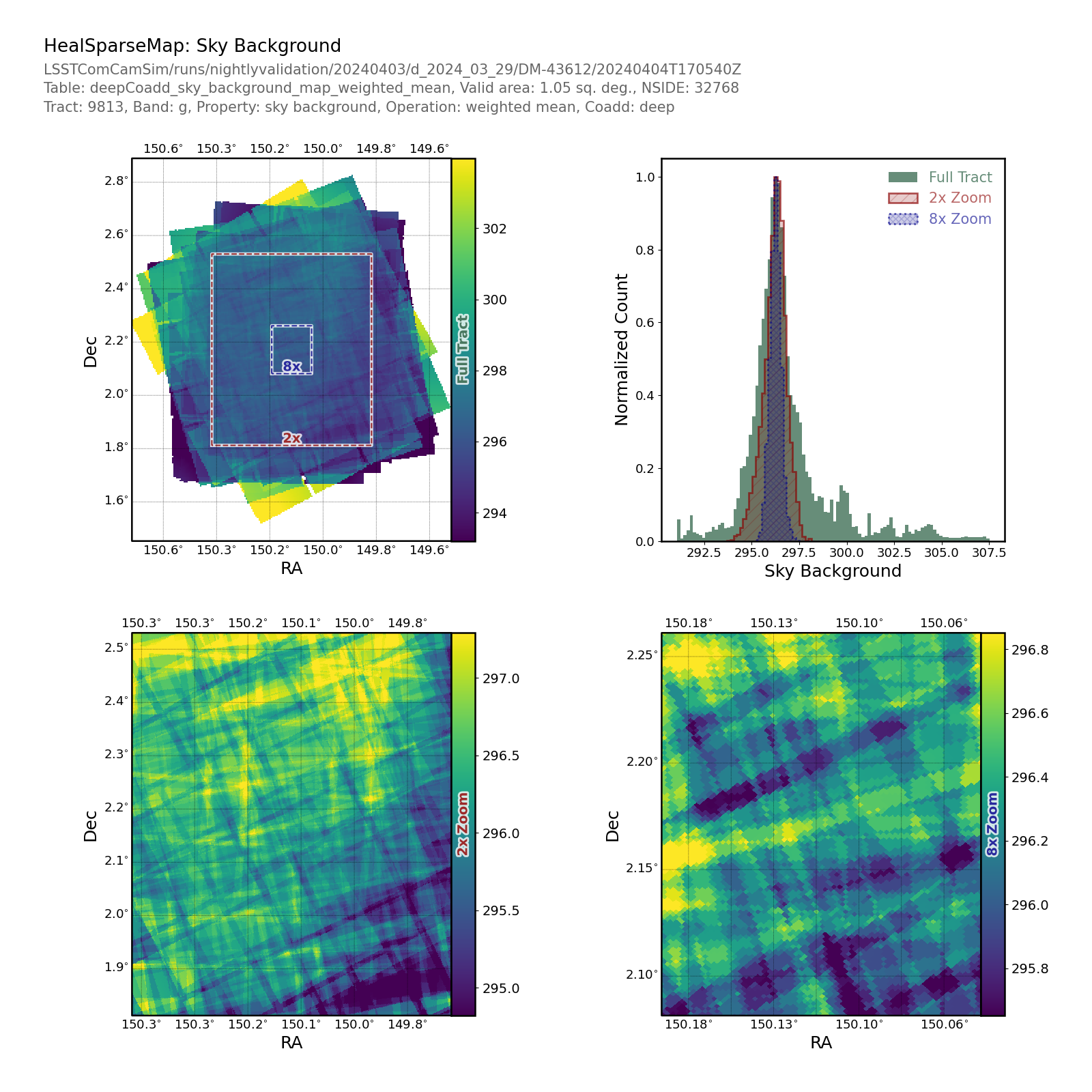 _images/propertymaptract-healsparsemap-deepcoadd-sky-background-weighted-mean-propertymapplot.png