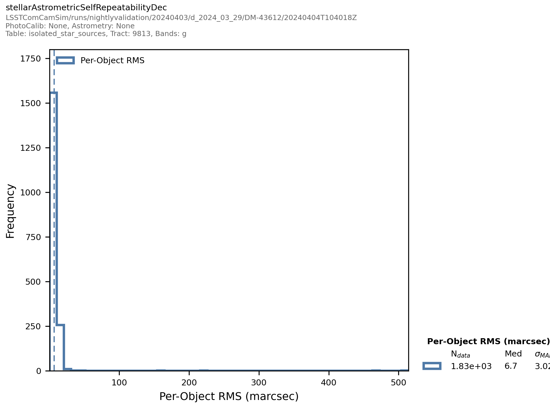 _images/matchedvisitcore-%7Bband%7D-stellarastrometricselfrepeatabilitydec-histplot.png