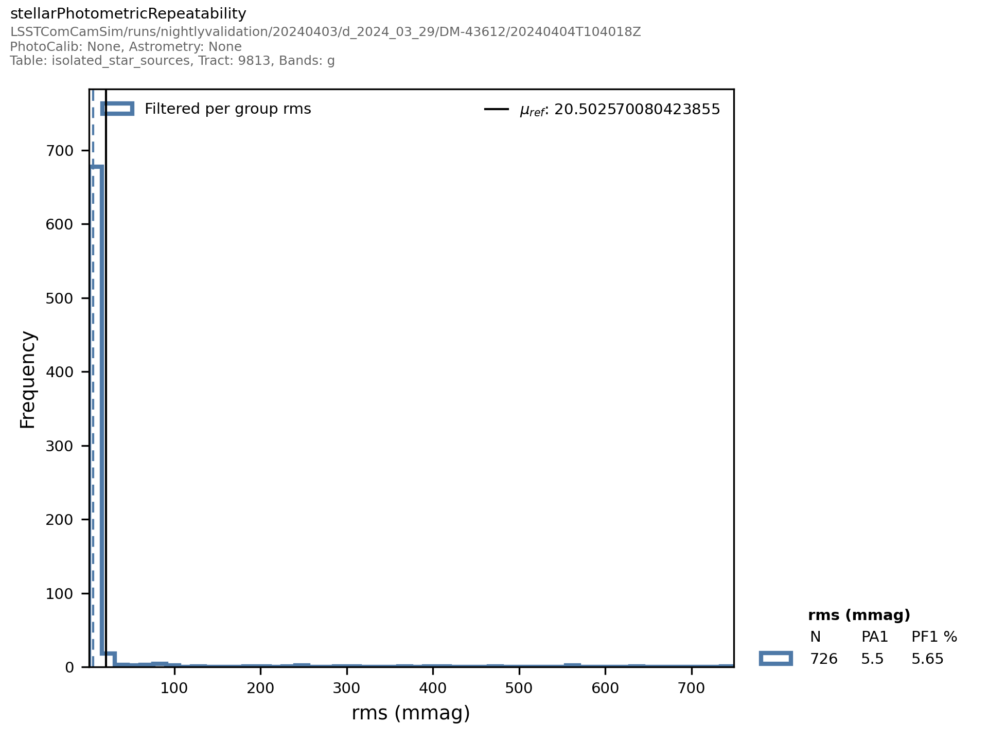 _images/matchedvisitcore-%7Bband%7D-stellarphotometricrepeatability-histplot.png