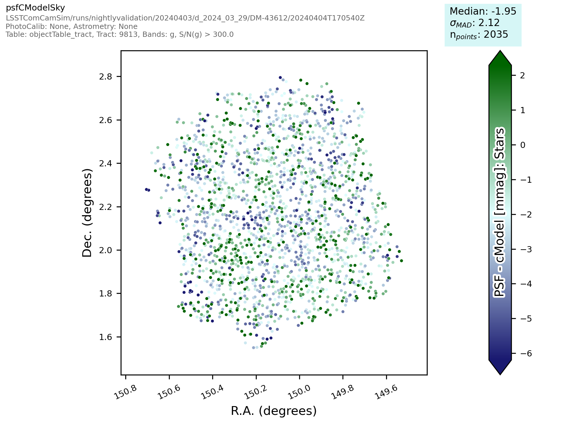 _images/objecttableextended-%7Bband%7D-psfcmodelsky-skyplot.png