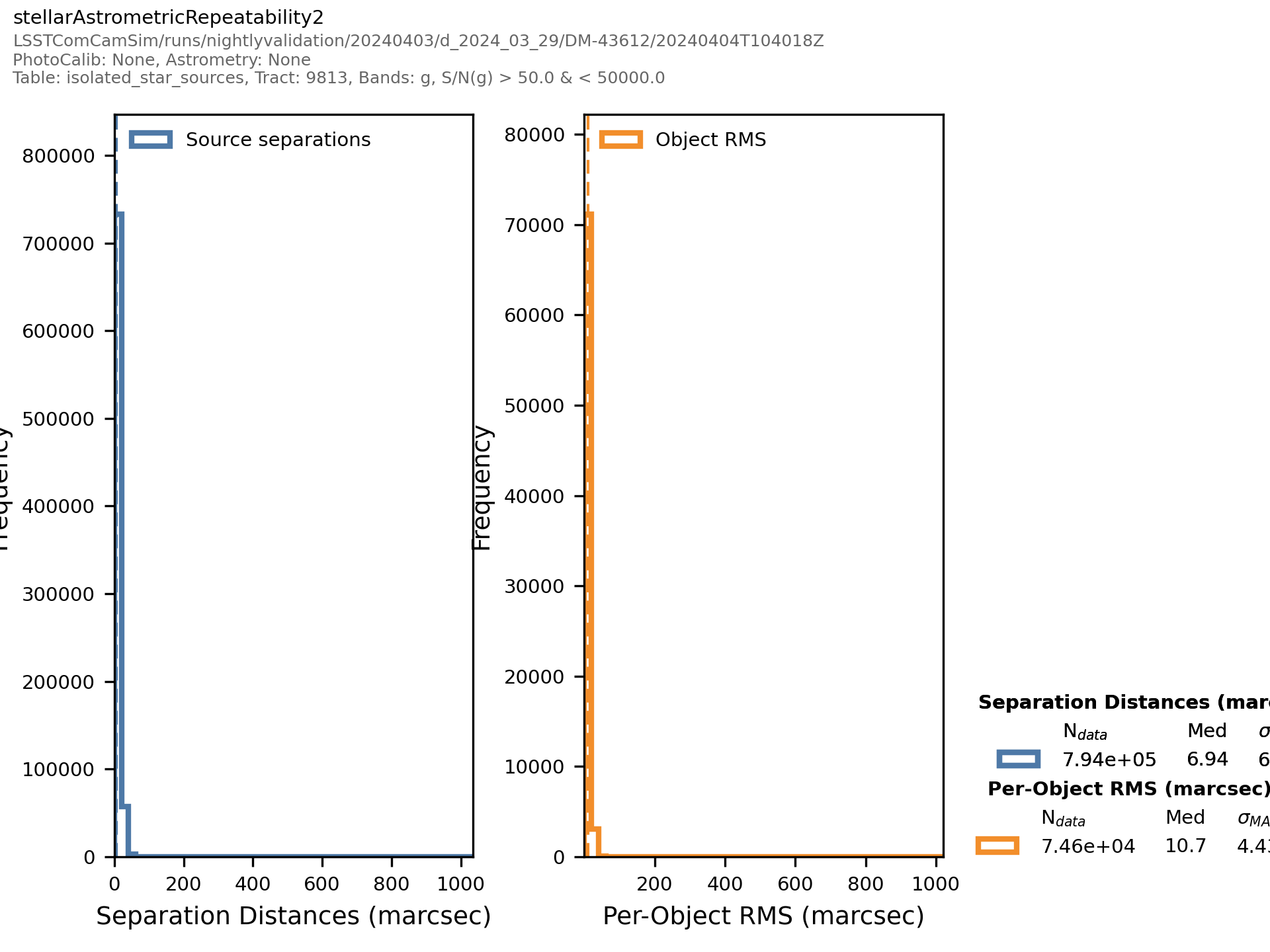 _images/matchedvisitcore-%7Bband%7D-stellarastrometricrepeatability2-histplot.png