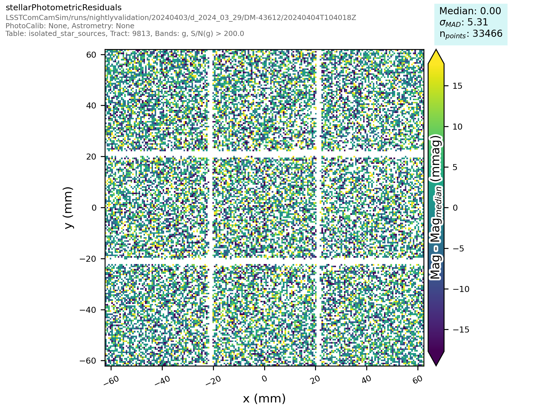 _images/matchedvisitcore-%7Bband%7D-stellarphotometricresiduals-focalplaneplot.png