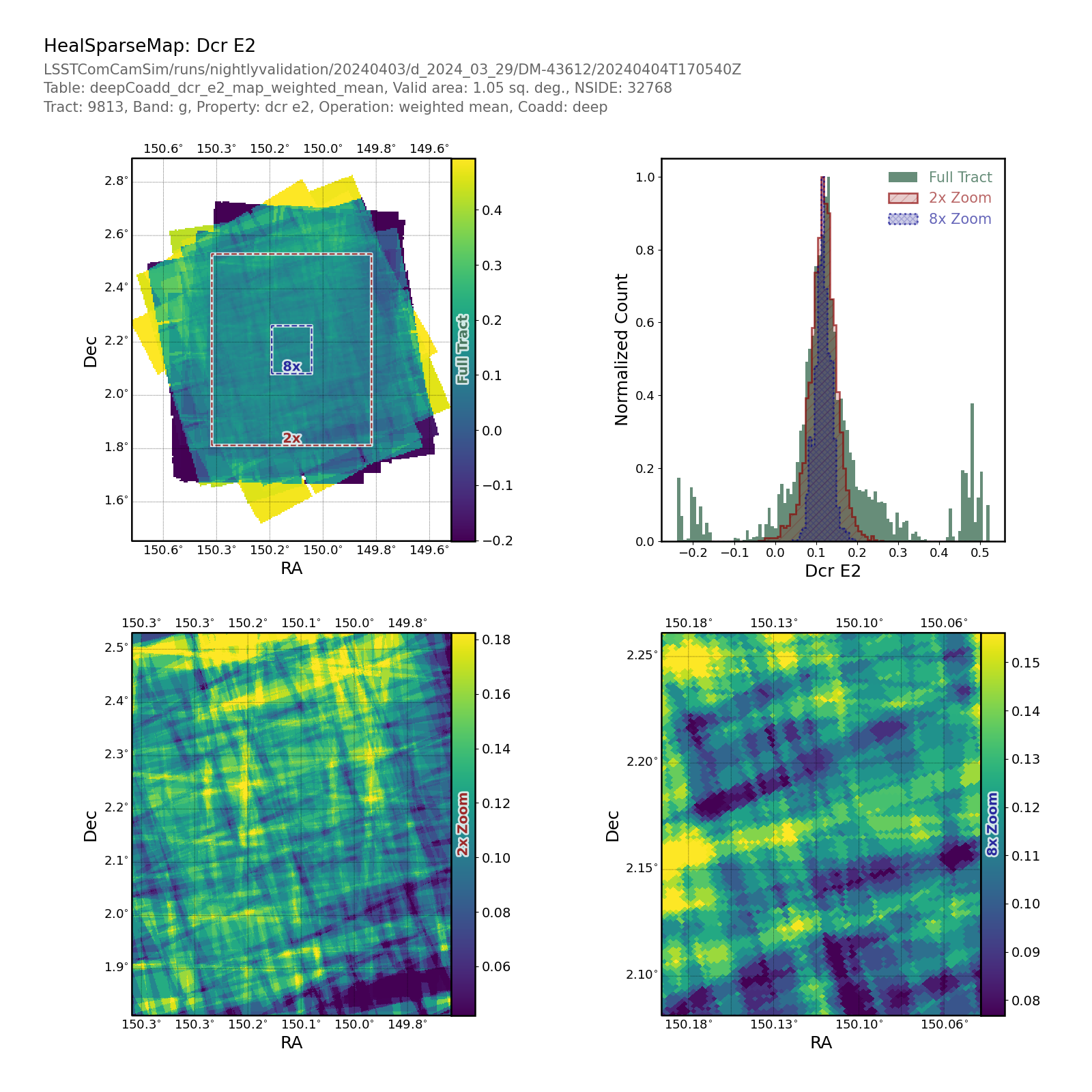 _images/propertymaptract-healsparsemap-deepcoadd-dcr-e2-weighted-mean-propertymapplot.png