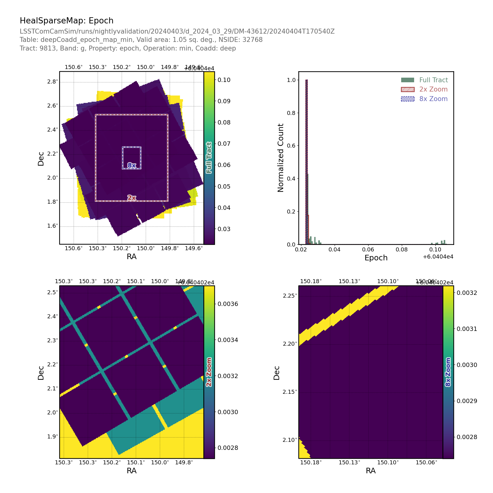 _images/propertymaptract-healsparsemap-deepcoadd-epoch-min-propertymapplot.png