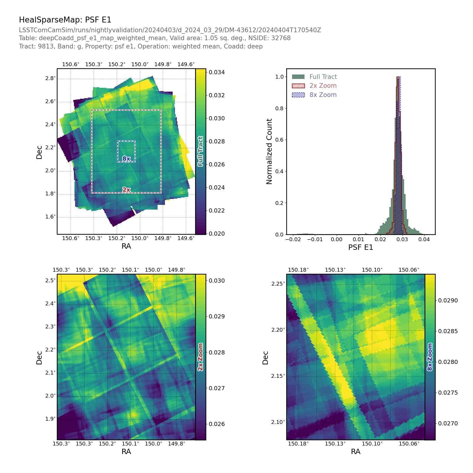 _images/propertymaptract-healsparsemap-deepcoadd-psf-e1-weighted-mean-propertymapplot.png